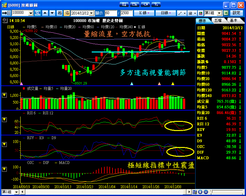 １２／１２　操作記錄