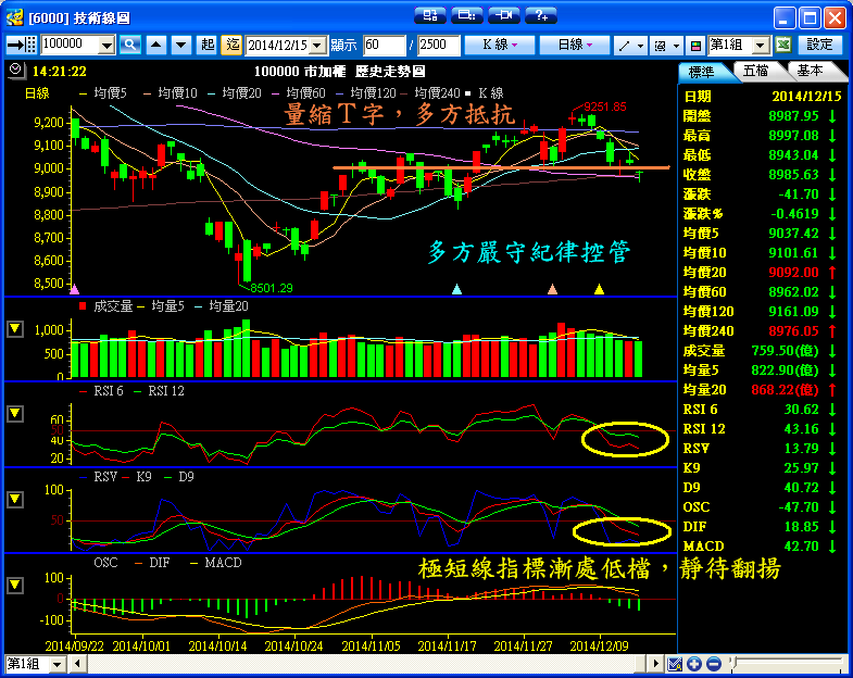 １２／１５　操作記錄
