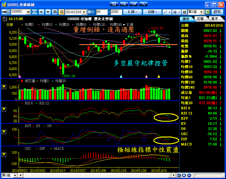 １２／１６　操作記錄