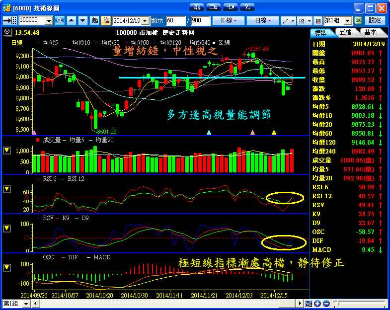 １２／１９　操作記錄
