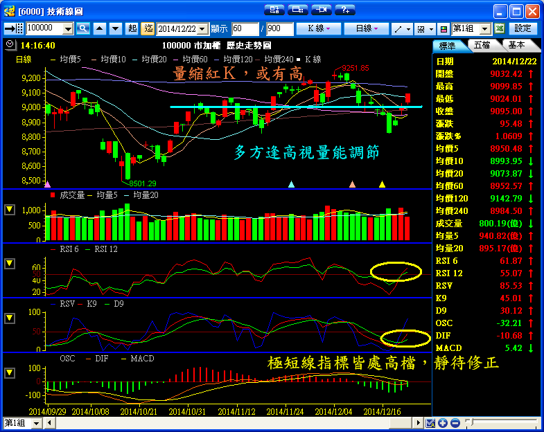 １２／２２　操作記錄