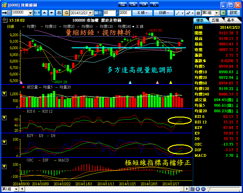 １２／２３　操作記錄