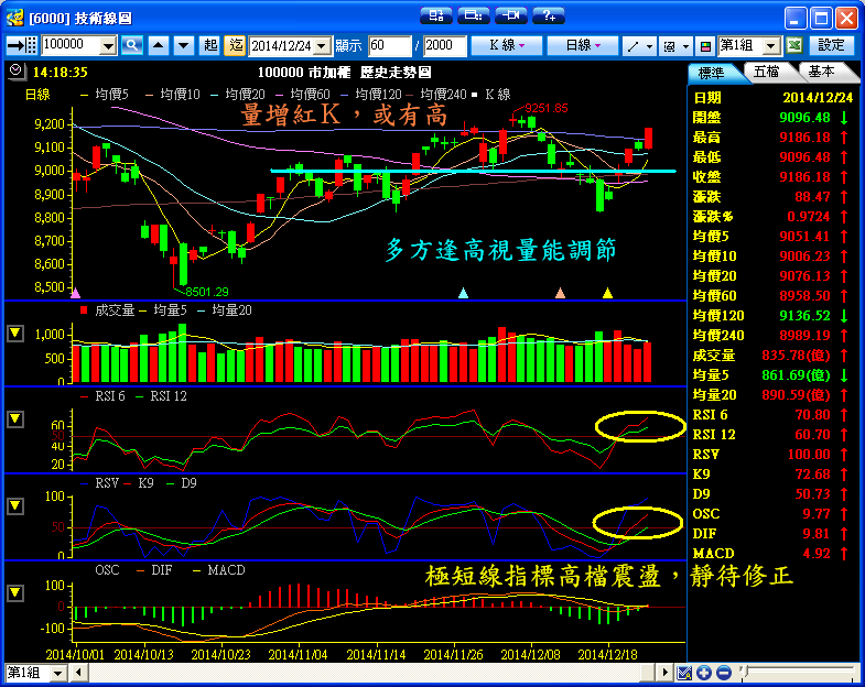 １２／２４　操作記錄