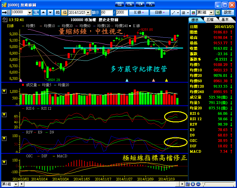 １２／２５　操作記錄