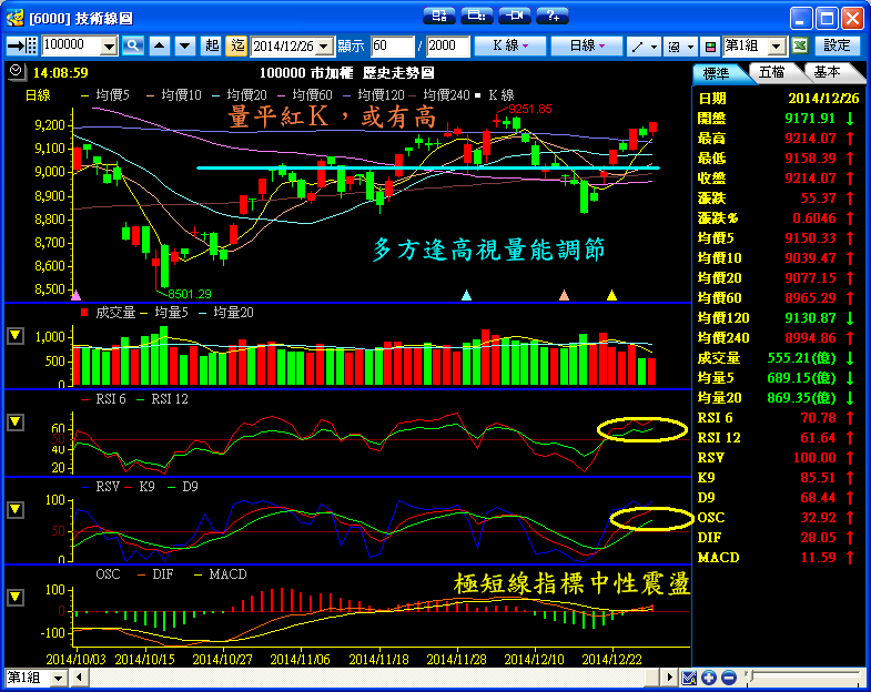 １２／２６　操作記錄