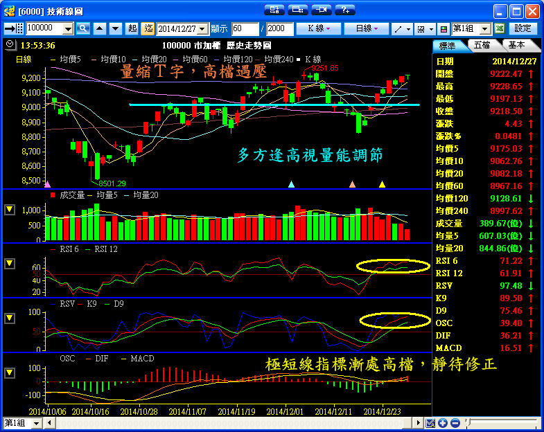 １２／２７　操作記錄
