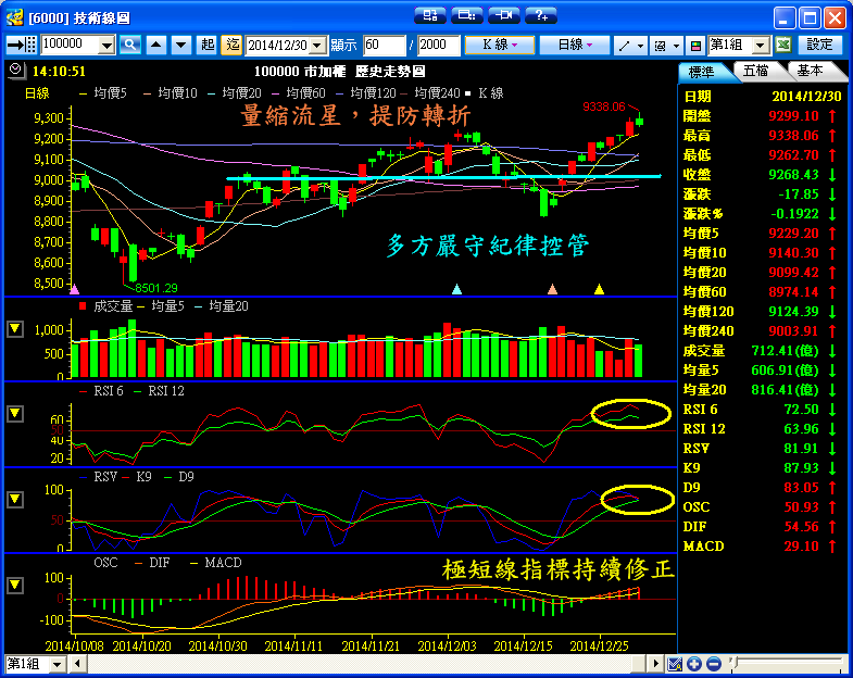 １２／３０　操作記錄