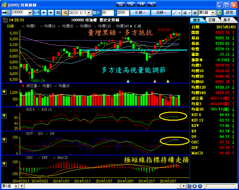 １／５　操作記錄