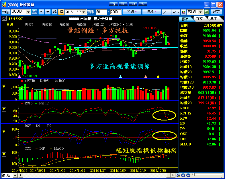 １／７　操作記錄