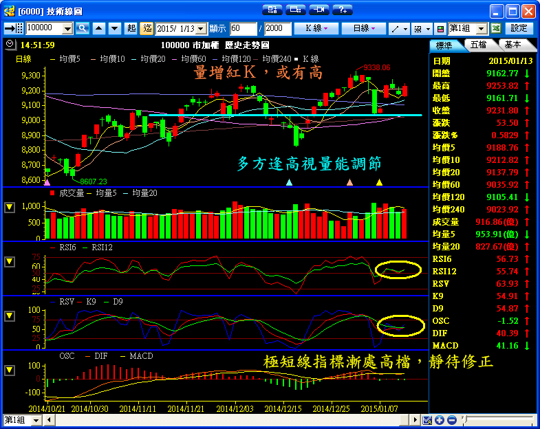 １／１３　操作記錄