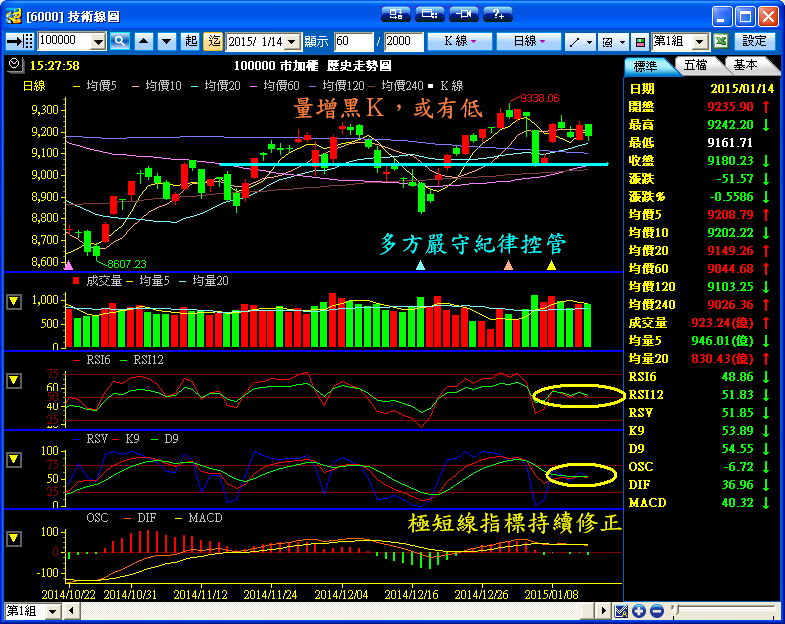 １／１４　操作記錄