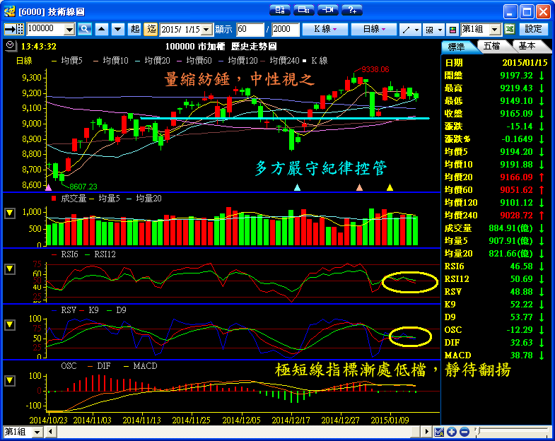 １／１５　操作記錄
