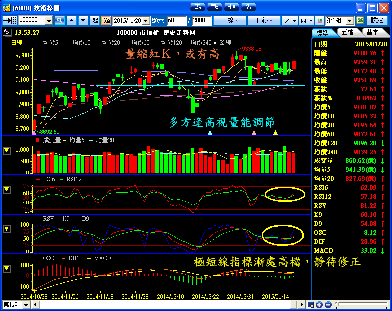 １／２０　操作記錄