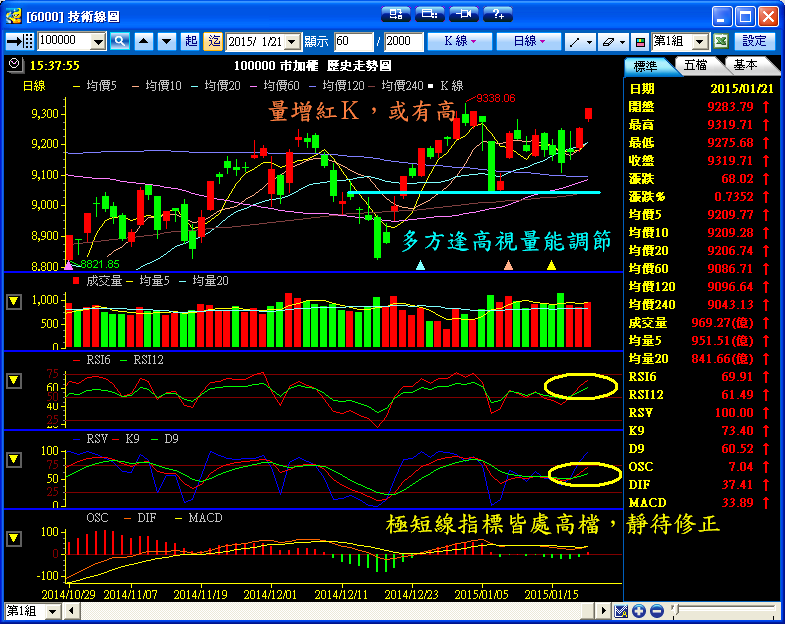１／２１　操作記錄