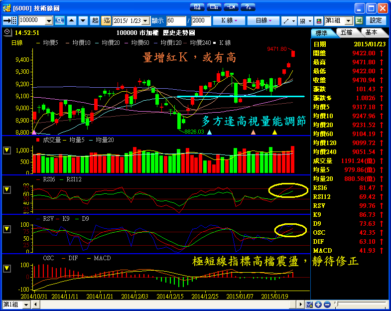１／２３　操作記錄