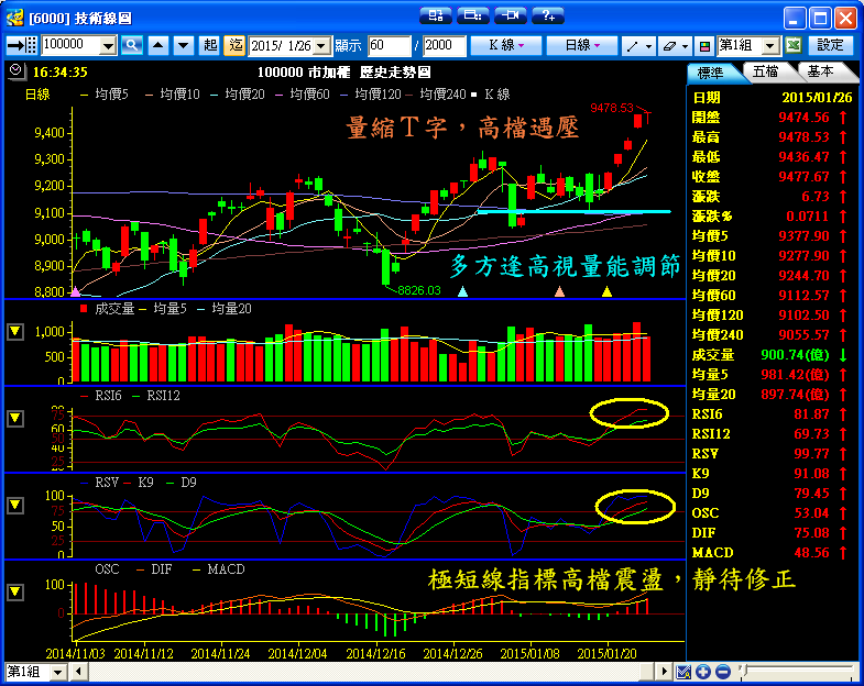 １／２６　操作記錄