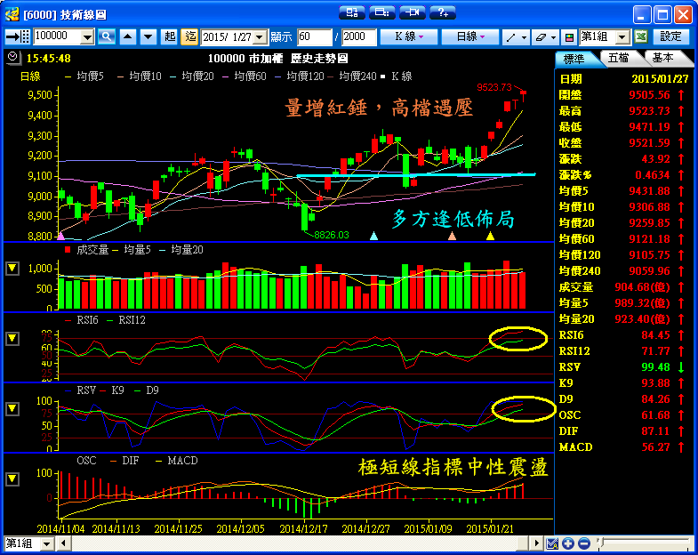 １／２７　操作記錄
