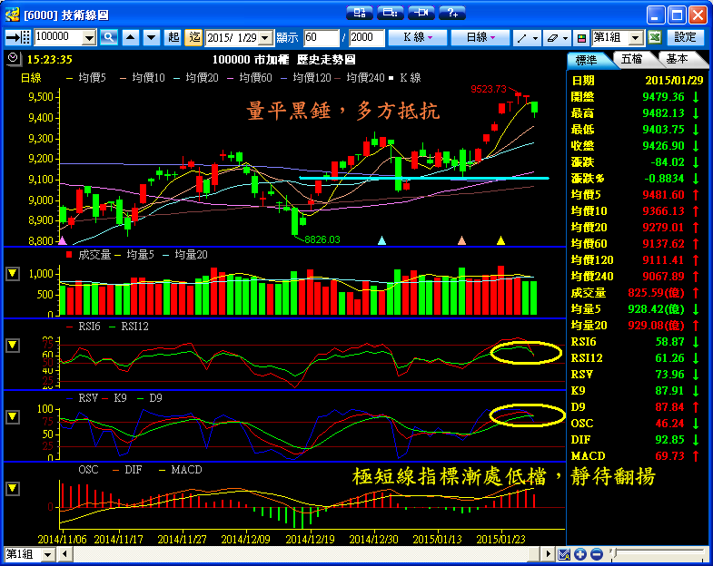 １／２９　操作記錄