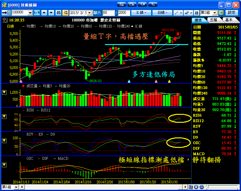 ２／５　操作記錄