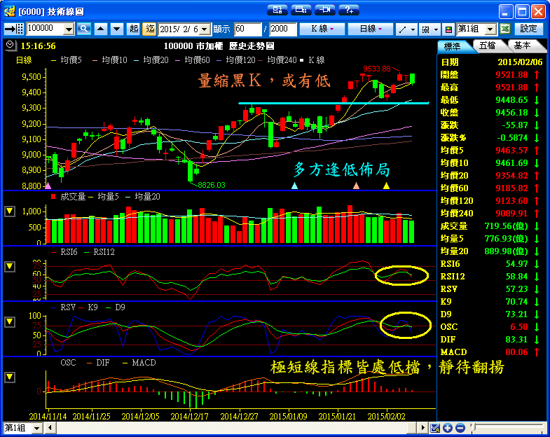 ２／６　操作記錄