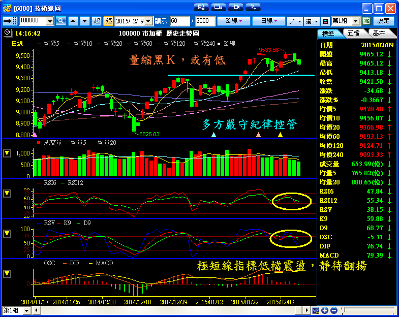 ２／９　操作記錄