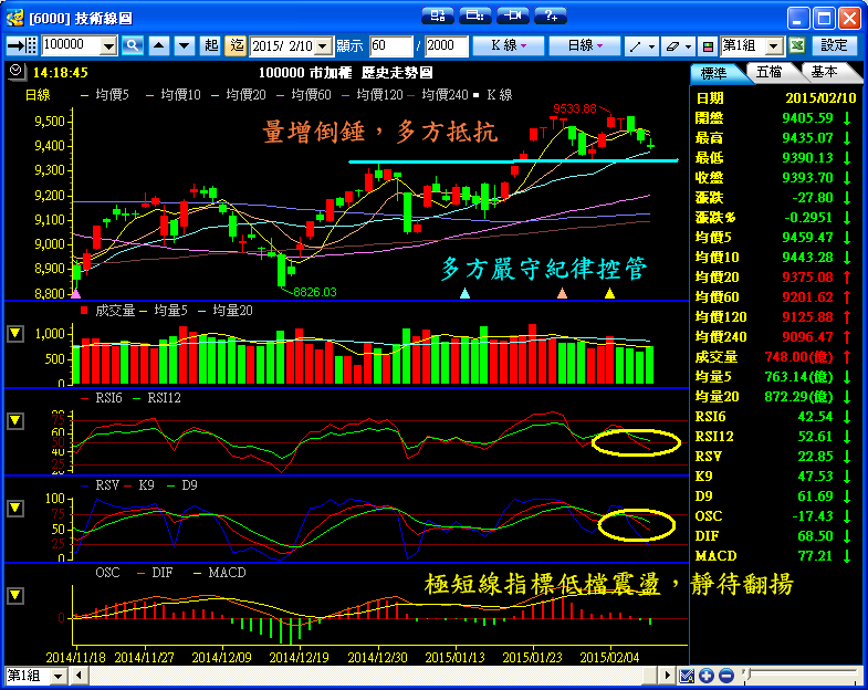 ２／１０　操作記錄