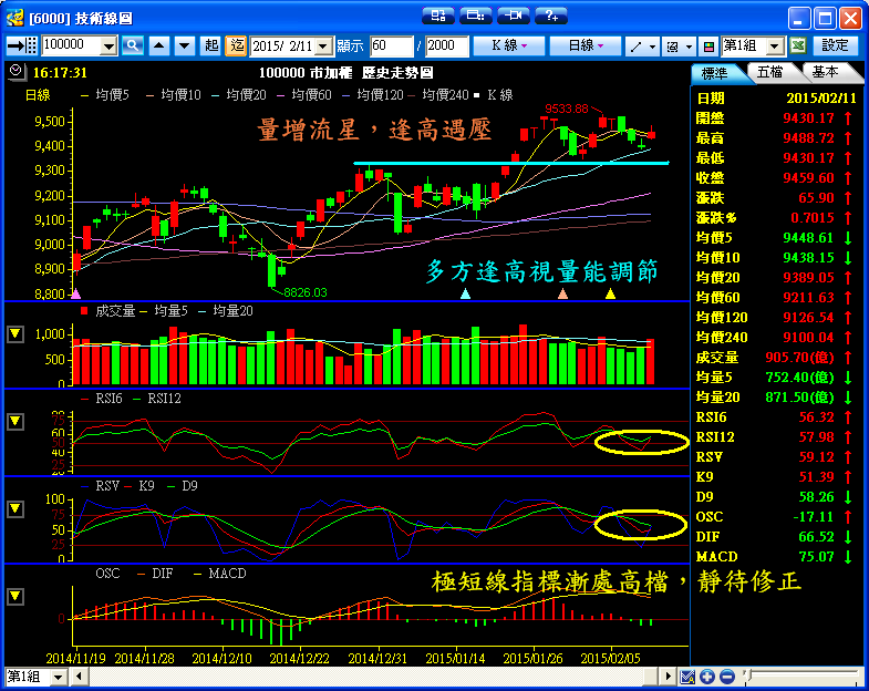 ２／１１　操作記錄
