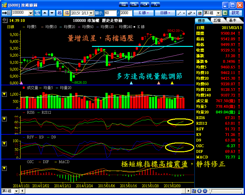 ２／１３　操作記錄