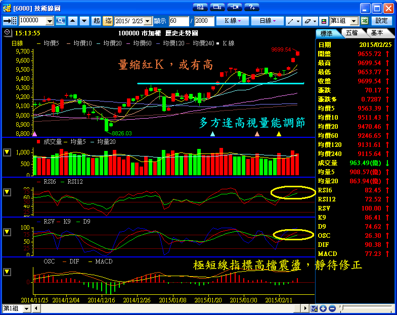 ２／２５　操作記錄