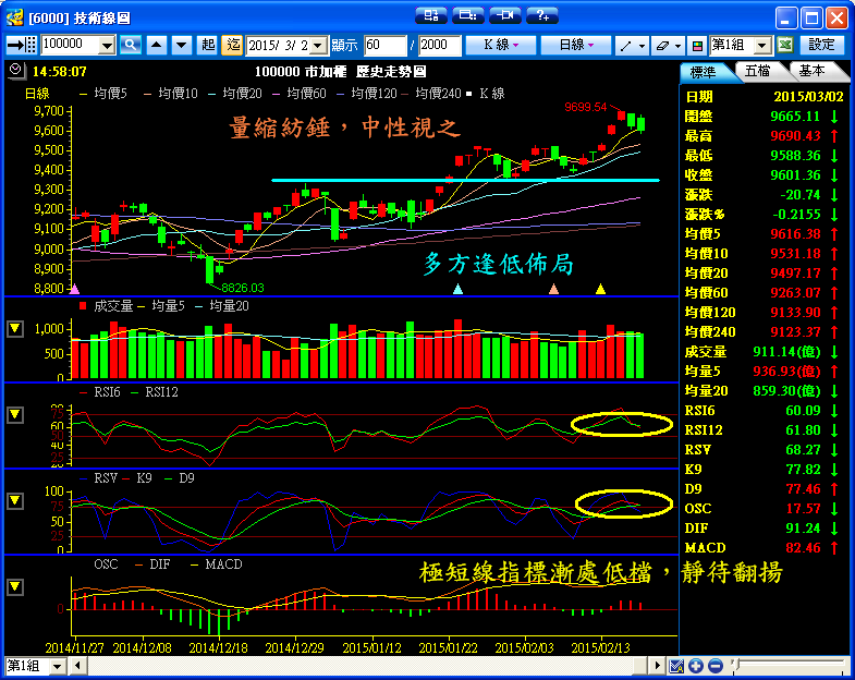 ３／２　操作記錄