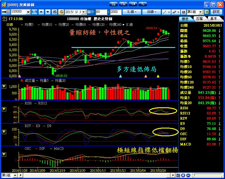 ３／３　操作記錄