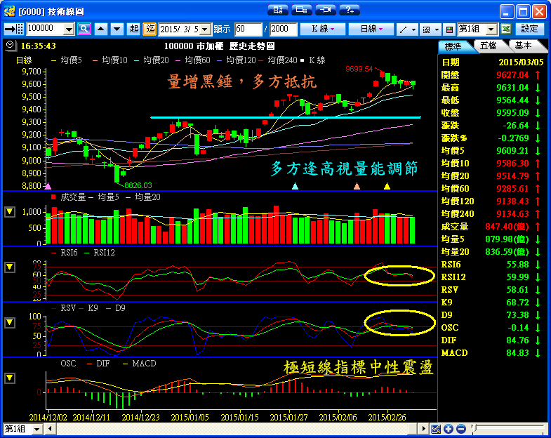 ３／５　操作記錄