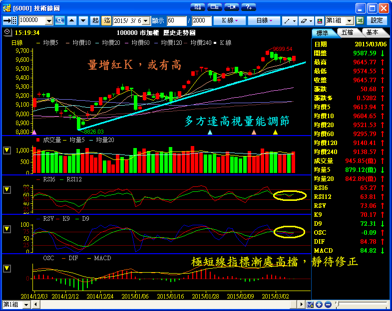３／６　操作記錄