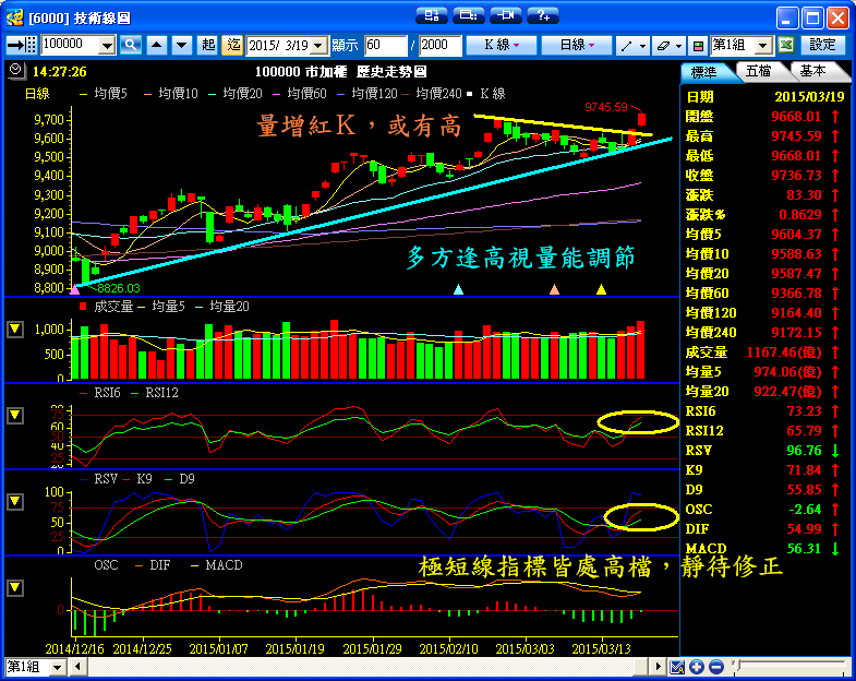 ３／１９　操作記錄