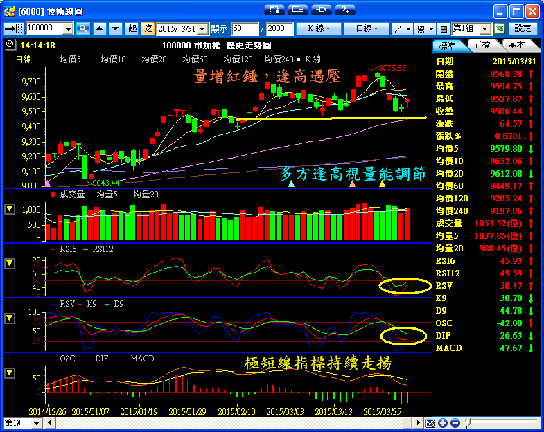 ３／３１　操作記錄