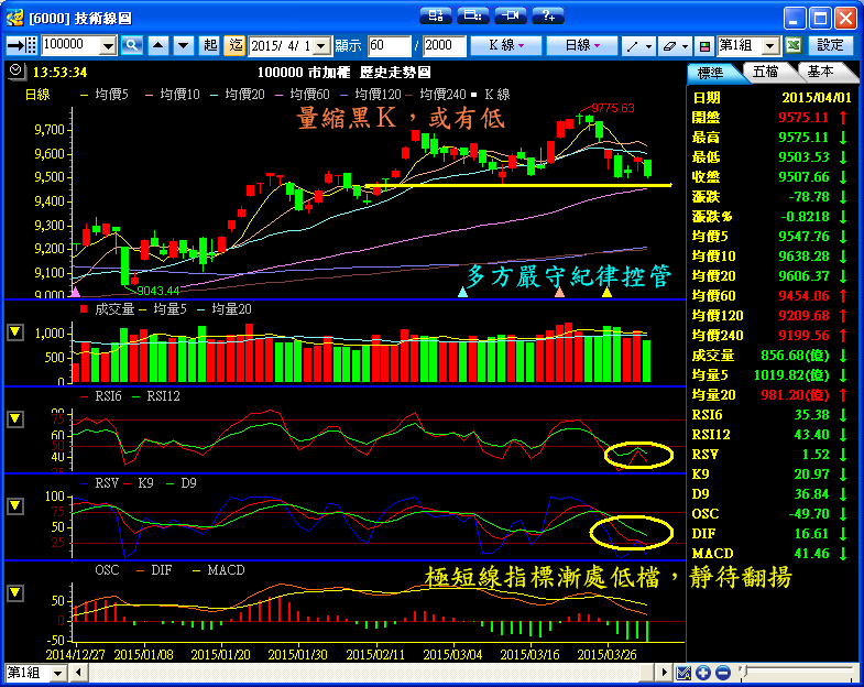 ４／１　操作記錄