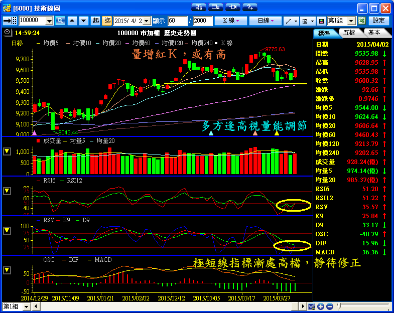 ４／２　操作記錄