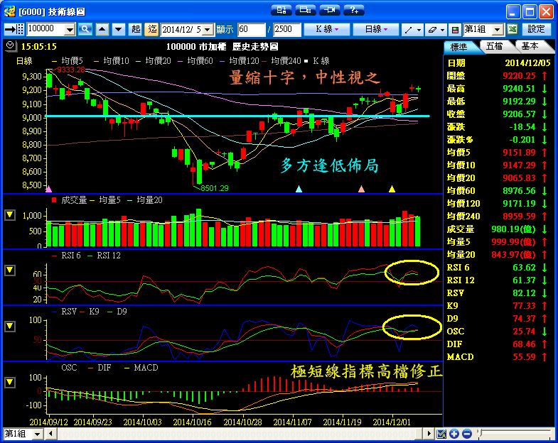 １２／５　操作記錄