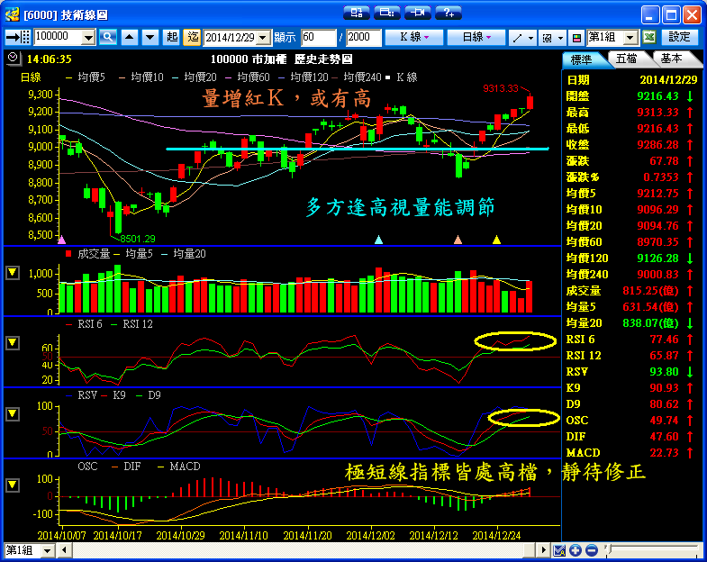 １２／２９　操作記錄