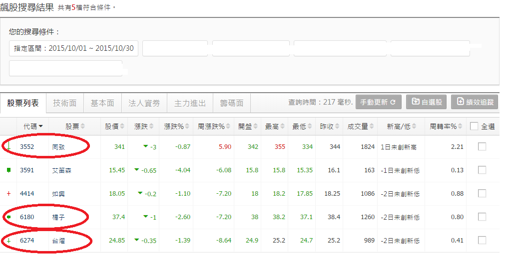 如何在短时间内让资产翻倍?_大猪_网志_Wan