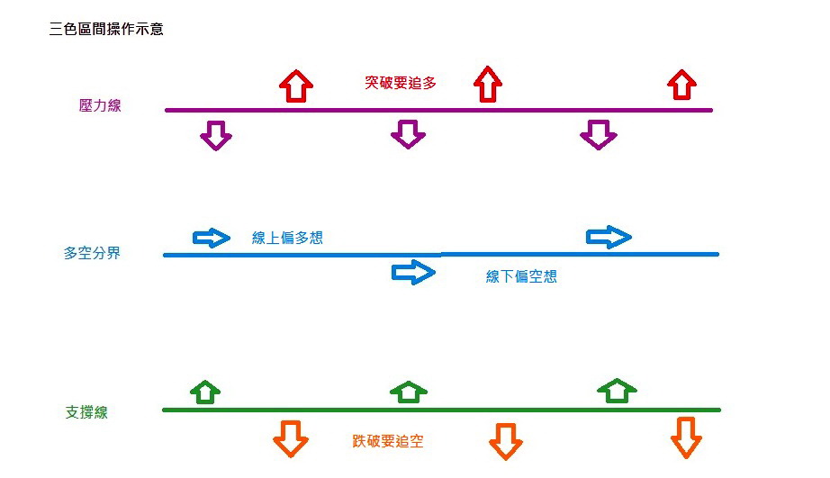 [教學] 10/17 當沖盤中逆勢判斷