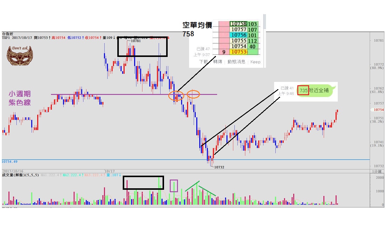 [教學] 10/17 當沖盤中逆勢判斷