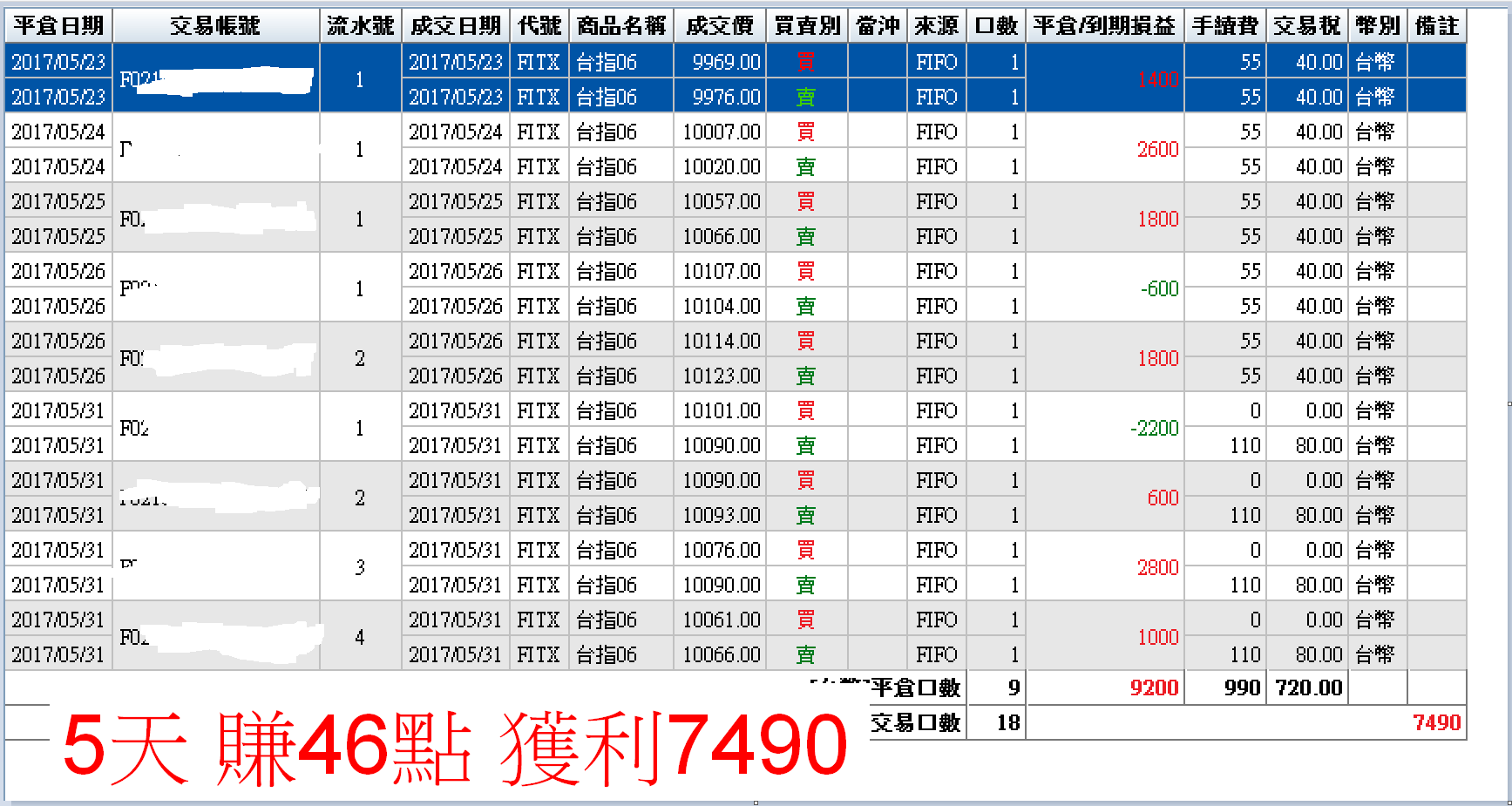 餐饮业免单要做收入
