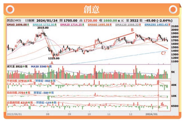 理財週刊創意