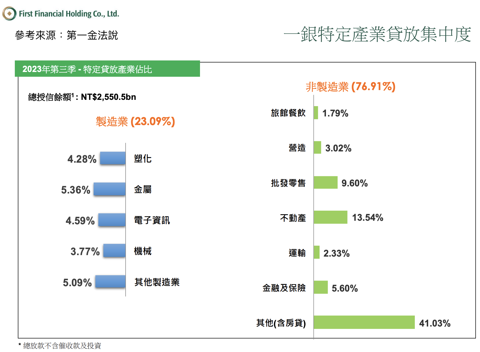 三家金融股不怕升息也無懼降息！EPS維持每年成長的秘密在哪？ - 玩股講客人| 投資網誌| 玩股網
