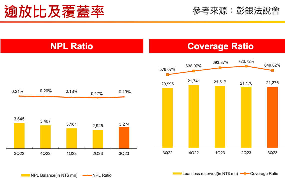 三家金融股不怕升息也無懼降息！EPS維持每年成長的秘密在哪？ - 玩股講客人| 投資網誌| 玩股網