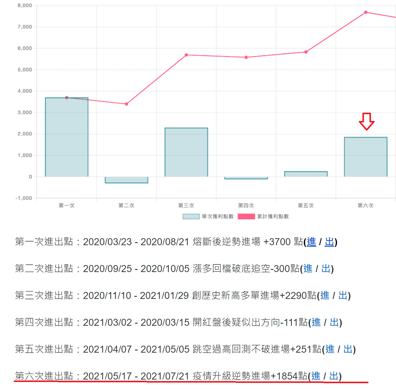 終極波段策略表現