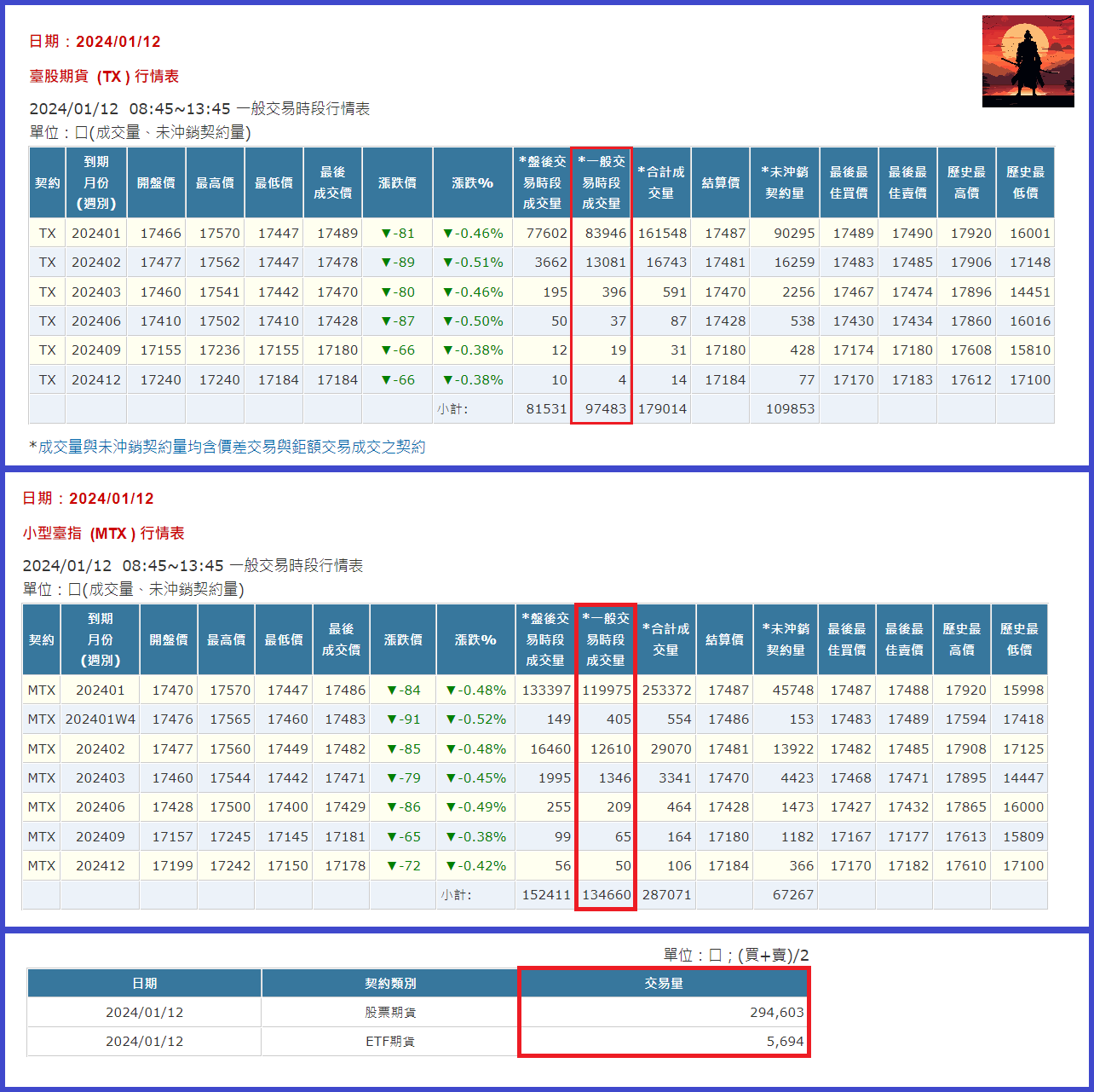 你對個股期的各種疑難雜症，期俠一次幫你打通任督二脈- 期俠| 投資網誌| 玩股網