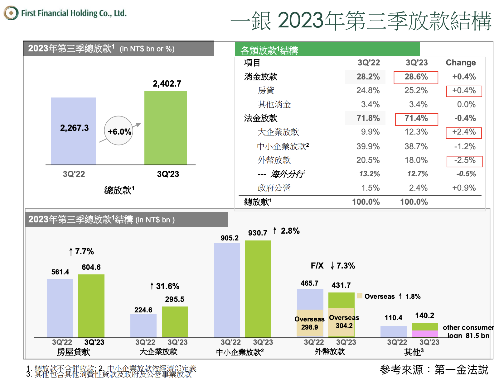 三家金融股不怕升息也無懼降息！EPS維持每年成長的秘密在哪？ - 玩股講客人| 投資網誌| 玩股網