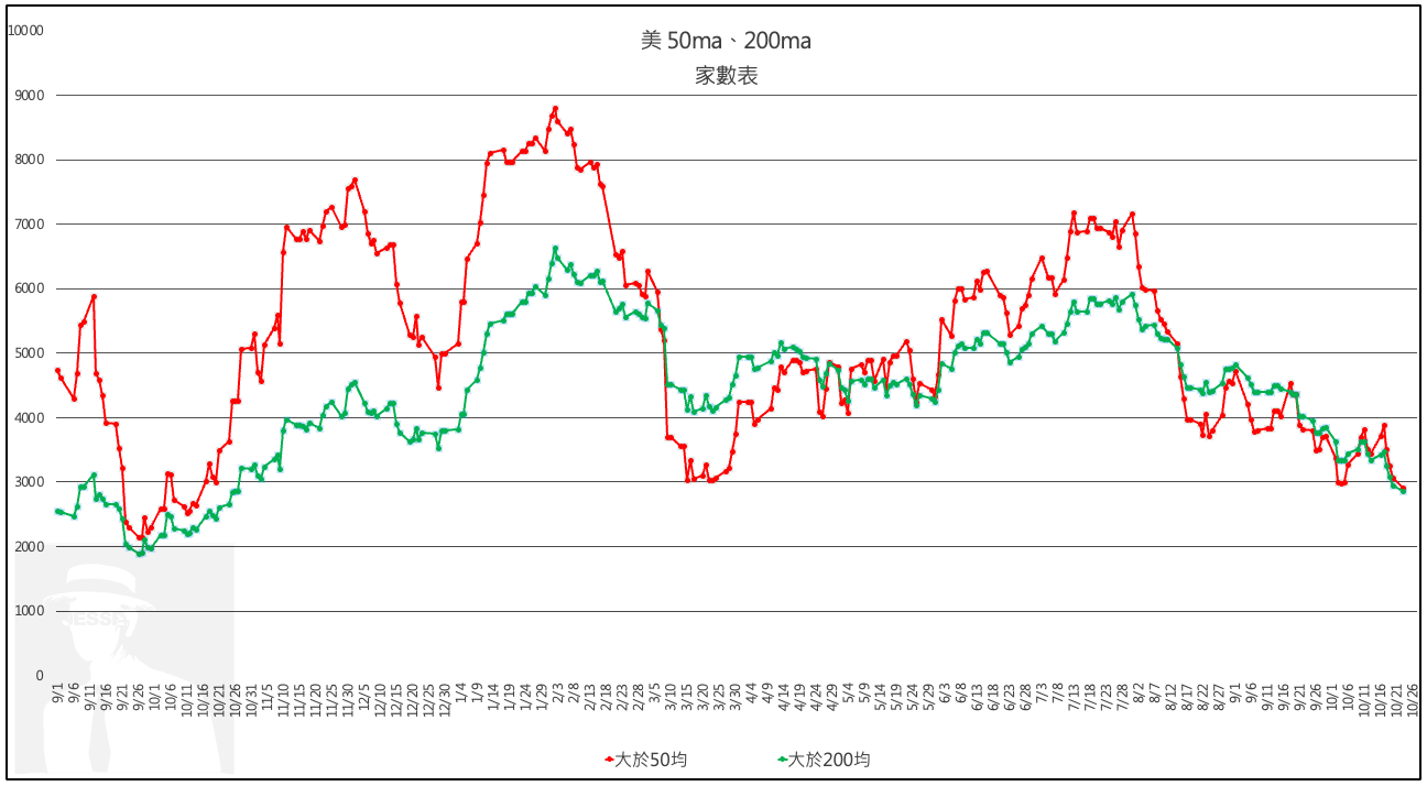 美股市場重要數據】 - jesselovermore | 投資網誌| 玩股網